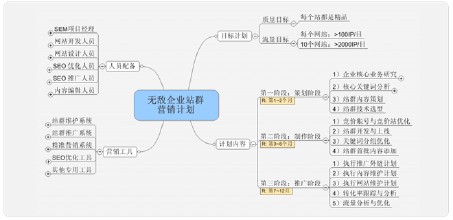 ����ǧ����Ƶ����������2500�򽨽Ӵ����ģ�����8�׸� 2¥ͨ����(ͼ)...